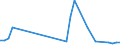 Flow: Exports / Measure: Values / Partner Country: France incl. Monaco & overseas / Reporting Country: Japan