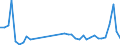 Flow: Exports / Measure: Values / Partner Country: France incl. Monaco & overseas / Reporting Country: United Kingdom