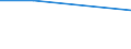 Flow: Exports / Measure: Values / Partner Country: Germany / Reporting Country: Australia