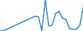 Flow: Exports / Measure: Values / Partner Country: Germany / Reporting Country: Austria