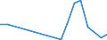 Flow: Exports / Measure: Values / Partner Country: Germany / Reporting Country: Canada