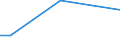 Flow: Exports / Measure: Values / Partner Country: Germany / Reporting Country: Chile