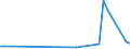 Flow: Exports / Measure: Values / Partner Country: Germany / Reporting Country: Denmark