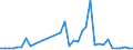 Flow: Exports / Measure: Values / Partner Country: Germany / Reporting Country: France incl. Monaco & overseas