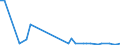 Flow: Exports / Measure: Values / Partner Country: Germany / Reporting Country: Japan