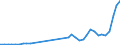 Flow: Exports / Measure: Values / Partner Country: Germany / Reporting Country: Netherlands