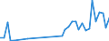 Flow: Exports / Measure: Values / Partner Country: Germany / Reporting Country: Spain