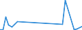 Flow: Exports / Measure: Values / Partner Country: Germany / Reporting Country: Sweden