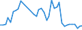 Flow: Exports / Measure: Values / Partner Country: Germany / Reporting Country: Switzerland incl. Liechtenstein