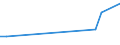 Flow: Exports / Measure: Values / Partner Country: Hong Kong SAR of China / Reporting Country: France incl. Monaco & overseas