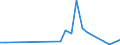 Flow: Exports / Measure: Values / Partner Country: Hong Kong SAR of China / Reporting Country: Japan