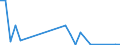 Flow: Exports / Measure: Values / Partner Country: World / Reporting Country: Austria