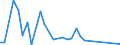 Flow: Exports / Measure: Values / Partner Country: World / Reporting Country: Canada