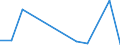 Flow: Exports / Measure: Values / Partner Country: World / Reporting Country: Chile