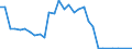 Flow: Exports / Measure: Values / Partner Country: World / Reporting Country: Czech Rep.