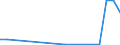 Flow: Exports / Measure: Values / Partner Country: World / Reporting Country: Finland