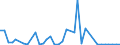 Flow: Exports / Measure: Values / Partner Country: World / Reporting Country: France incl. Monaco & overseas