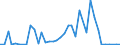 Flow: Exports / Measure: Values / Partner Country: World / Reporting Country: Italy incl. San Marino & Vatican