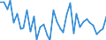 Flow: Exports / Measure: Values / Partner Country: World / Reporting Country: Japan