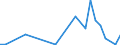 Flow: Exports / Measure: Values / Partner Country: World / Reporting Country: Mexico