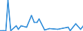 Flow: Exports / Measure: Values / Partner Country: World / Reporting Country: Netherlands