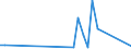 Flow: Exports / Measure: Values / Partner Country: World / Reporting Country: Poland