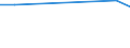 Flow: Exports / Measure: Values / Partner Country: World / Reporting Country: Slovenia