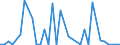 Flow: Exports / Measure: Values / Partner Country: World / Reporting Country: Spain