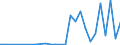 Flow: Exports / Measure: Values / Partner Country: World / Reporting Country: Sweden