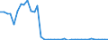 Flow: Exports / Measure: Values / Partner Country: World / Reporting Country: United Kingdom