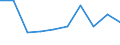 Flow: Exports / Measure: Values / Partner Country: Japan / Reporting Country: Germany