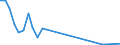 Flow: Exports / Measure: Values / Partner Country: Japan / Reporting Country: United Kingdom