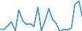 Flow: Exports / Measure: Values / Partner Country: USA incl. Puerto Rico / Reporting Country: Japan