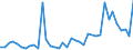 Flow: Exports / Measure: Values / Partner Country: USA incl. PR. & Virgin Isds. / Reporting Country: Switzerland incl. Liechtenstein