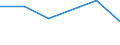 Flow: Exports / Measure: Values / Partner Country: Germany / Reporting Country: Austria