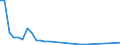 Flow: Exports / Measure: Values / Partner Country: Germany / Reporting Country: Czech Rep.