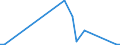 Flow: Exports / Measure: Values / Partner Country: Germany / Reporting Country: France incl. Monaco & overseas