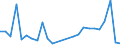 Flow: Exports / Measure: Values / Partner Country: Germany / Reporting Country: Japan