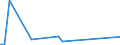 Flow: Exports / Measure: Values / Partner Country: Germany / Reporting Country: Netherlands