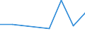 Flow: Exports / Measure: Values / Partner Country: Germany / Reporting Country: Sweden