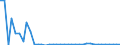 Flow: Exports / Measure: Values / Partner Country: Germany / Reporting Country: Switzerland incl. Liechtenstein