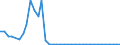 Flow: Exports / Measure: Values / Partner Country: Germany / Reporting Country: United Kingdom