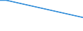 Flow: Exports / Measure: Values / Partner Country: Switzerland excl. Liechtenstein / Reporting Country: Austria