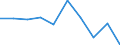 Flow: Exports / Measure: Values / Partner Country: Switzerland excl. Liechtenstein / Reporting Country: Germany