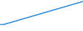 Flow: Exports / Measure: Values / Partner Country: Switzerland excl. Liechtenstein / Reporting Country: United Kingdom