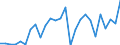 Flow: Exports / Measure: Values / Partner Country: World / Reporting Country: Austria