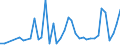 Flow: Exports / Measure: Values / Partner Country: World / Reporting Country: Canada