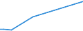 Flow: Exports / Measure: Values / Partner Country: World / Reporting Country: Chile