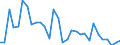 Flow: Exports / Measure: Values / Partner Country: World / Reporting Country: Czech Rep.