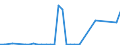 Flow: Exports / Measure: Values / Partner Country: World / Reporting Country: Finland